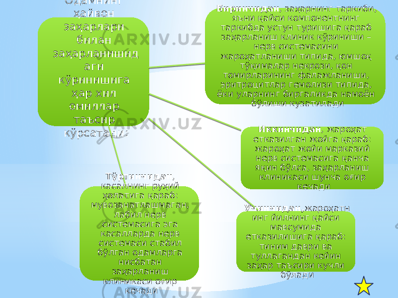 Одамнинг ҳайвон заҳарлари билан заҳарланишид аги кўринишига ҳар хил омиллар таъсир кўрсатади: Биринчидан , заҳарнинг таркиби, яъни қайси компонентнинг таркибда устун туришига қараб заҳарланиш клиник кўриниши – нерв системасини жароҳатланиши типида, юмшоқ тўқималар некрози, қон томирларининг фалажланиши, эритроцитлар гемолизи типида, ёки уларнинг биргаликда намоён бўлиши кузатилади Иккинчидан , жароҳат етказилган жойга қараб: жароҳат жойи марказий нерв системасига қанча яқин бўлса, заҳарланиш клиникаси шунча оғир кечади Учинчидан, жароҳатн инг йилнинг қайси мавсумида етказилишига қараб: тиним даври ва туллагандан кейин заҳар таъсири кучли бўладиТўртинчидан , касалнинг руҳий ҳолатига қараб: мувозанатлашмаган, лабил нерв системасига эга касалларда нерв системаси стабил бўлган одамларга нисбатан заҳарланиш клиникаси оғир кечади 