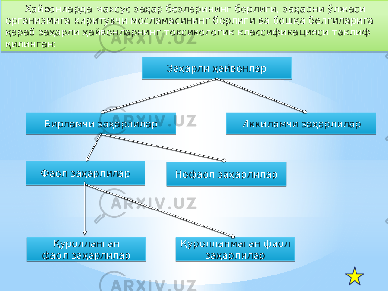 Ҳайвонларда махсус заҳар безларининг борлиги, заҳарни ўлжаси организмига киритувчи мосламасининг борлиги ва бошқа белгиларига қараб заҳарли ҳайвонларнинг токсикологик классификацияси таклиф қилинган: Заҳарли ҳайвонлар Иккиламчи заҳарлиларБирламчи заҳарлилар Фаол заҳарлилар Нофаол заҳарлилар Қуролланган фаол заҳарлилар Қуролланмаган фаол заҳарлилар2F 0E19 0B 0B 6E 5E 50 7709 54 39 29 39 1C 