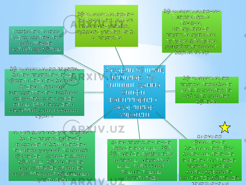 Заҳарли бўшлиқ ичлилар- бу типнинг ҳамма синфи вакилларида заҳарлилар учрайдибўшлиқичлилардан актиниялар, илдиз оғиз медузалар, кубомедузалар ва б. қ. заҳарли бўшлиқичлиларнин г характерли томони, капсуласида заҳарли суюқлик тутувчи отилувчи ҳужайраларининг борлигидир бўшлиқичлилар заҳари таркибида цитотоксинлар ва нейротоксинлар бўлади одамлар чўмилганда, балиқчилар тўри билан ишлаганда, аквалангистларда заҳарли ҳайвон билан бевосита контактда бўлганда заҳарланадиодам заҳарланганда терида ачишиш, йўл- йўл майда пуфакчали қизариш, маҳаллий шиш, гиперемия, тошма тошиш кузатиладиилдиз оғиз медуза заҳари билан заҳарланганда юқоридаги белгилардан ташқари умумий токсикоз: кўкракда, қоринда оғриқ, бўғилиш, бўғимлар ва мускулларда оғриқ ва мускулларнинг бўшашиши кузатиладибўшлиқичлилар заҳари билан заҳарланганда кўрсатиладиган биринчи ёрдам: терининг жароҳатланган жойини совунлаб, оқар сувда ювиш. Ёғли асосдаги маҳаллий озиқ кремини суришпрофилактикаси гидро костюмлар кийилганда эҳтиёткор бўлиш 