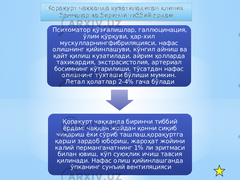 Психоматор қўзғалишлар, галлюцинация, ўлим қўрқуви, ҳар-хил мускулларнингфибриляцияси, нафас олишнинг қийинлашуви, кўнгил айниш ва қайт қилиш кузатилади, айрим ҳолларда тахикардия, экстрасистолия, артериал босимнинг кўтарилиши, тўсатдан нафас олишнинг тўхташи бўлиши мумкин. Летал ҳолатлар 2-4% гача бўлади Қорақурт чаққанда биринчи тиббий ёрдам: чаққан жойдан қонни сиқиб чиқариш ёки сўриб ташлаш,қорақуртга қарши зардоб юбориш, жароҳат жойини калий перманганатнинг 1% ли эритмаси билан ювиш, кўп суюқлик ичиш тавсия қилинади. Нафас олиш қийинлашганда ўпканинг сунъий вентиляциясиҚорақурт чаққанда кузатиладиган клиник белгилар ва биринчи тиббий ёрдам39 18 