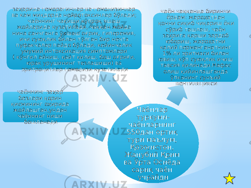 Чаёнлар туркуми- чаёнларнинг 550дан ортиқ тури маълум, Қозо ғ истон, Жанубий Қрим ва Ўрта Осиёда сариқ чаён учрайдичаённинг заҳар безлари қорин қисмининг оҳирида жойлашган,ундан чаённинг ниши бошланадизаҳарида геморагинлар ва гемолизинлар ва кам миқдорда нейротоксинлар бўлади; чаённинг чақиши кўпроқ яшаш жойларида кузатилади, чаққан жойда нина санчганга ўхшаш оғриқ, гиперемия, ичи суюқлик билан тўлган бир нечта пуфакчалар пайдо бўлади, кейинчалик умумий интоксикация симптомлари ( кўнгил айниш, қайт қилиш, бош оғриғи, юрак урушининг тезлашиши) ва эритроцитлар гемолизи кузатилади чаён чаққанда биринчи ёрдам: жароҳатдан қонни сиқиб чиқариш ёки сўриб ташлаш, чаён заҳрига қарши зардоб юбориш, жароҳатни калий перманганатнинг 1% ли эритмаси билан ювиш, кўп суюқлик ичиш тавсия қилинади.Нафас олиш қийинлашганда ўпканинг сунъий вентиляцияси 