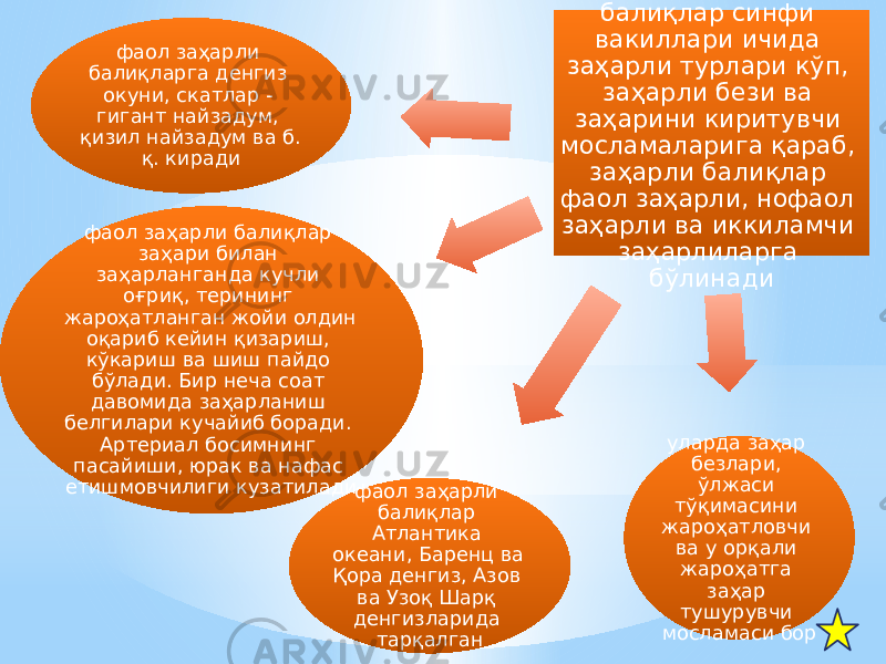 Заҳарли балиқ – балиқлар синфи вакиллари ичида заҳарли турлари кўп, заҳарли бези ва заҳарини киритувчи мосламаларига қараб, заҳарли балиқлар фаол заҳарли, нофаол заҳарли ва иккиламчи заҳарлиларга бўлинадифаол заҳарли балиқларга денгиз окуни, скатлар - гигант найзадум, қизил найзадум ва б. қ. киради уларда заҳар безлари, ўлжаси тўқимасини жароҳатловчи ва у орқали жароҳатга заҳар тушурувчи мосламаси борфаол заҳарли балиқлар Атлантика океани, Баренц ва Қора денгиз, Азов ва Узоқ Шарқ денгизларида тарқалганфаол заҳарли балиқлар заҳари билан заҳарланганда кучли оғриқ, терининг жароҳатланган жойи олдин оқариб кейин қизариш, кўкариш ва шиш пайдо бўлади. Бир неча соат давомида заҳарланиш белгилари кучайиб боради. Артериал босимнинг пасайиши, юрак ва нафас етишмовчилиги кузатилади 