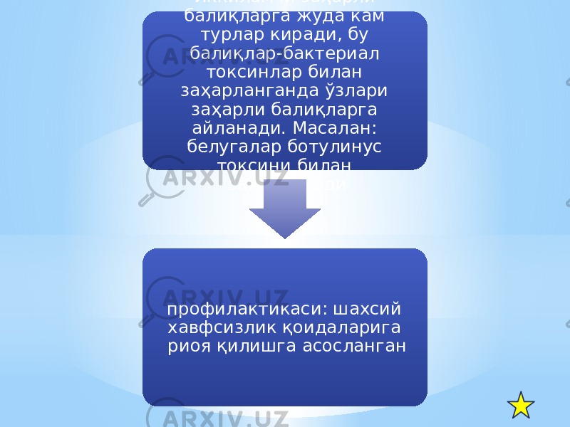 Иккиламчи заҳарли балиқларга жуда кам турлар киради, бу балиқлар-бактериал токсинлар билан заҳарланганда ўзлари заҳарли балиқларга айланади. Масалан: белугалар ботулинус токсини билан заҳарланади профилактикаси: шахсий хавфсизлик қоидаларига риоя қилишга асосланган 