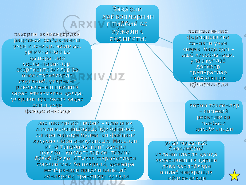 Заҳарли ҳайвонларнин г тиббий ва хўжалик аҳамияти: зоотоксинлар фармацевтика саноати учун қимматбаҳо ҳом – ашё ҳисобланади, улар кўплаб доривор преператлар тайёрлашда қўлланилади айрим токсинлар – кимёвий реактивлар манбаси ҳисобланади улар мураккаб биокимёвий изланишларда ҳамда заҳарланишга қарши даво зардоблари ишлаб чиқаришда қўлланиладизоотоксинлар тиббий – биологик илмий изланишларда қўлланилиб, илгари маълум бўлмаган фойдали хусусиятлари аниқланади. Масалан: игна таналиларнинг заҳари нуклеин кислоталар синтезини бўғиб қўяди. АТФаза ферментлари фаоллигини бошқаради, ҳужайра мембранаси орқали кальций ионларини транспорт қиладизаҳарли ҳайвонлардан рационал фойдаланиш учун илонлар, чаёнлар, ўргимчаклар ва ҳашоратлар серпантариялар, скорпионтариялар ва инсектарияларда сақланиб, уларнинг ривожланиш циклига зарар етказмаган ҳолда, улардан тўхтовсиз заҳар олиш учун фойдаланилади 