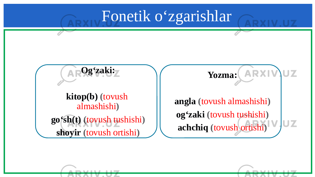 Fonetik o‘zgarishlar Og‘zaki: kitop(b) ( tovush almashishi ) go‘sh(t) ( tovush tushishi ) shoyir ( tovush ortishi ) Yozma: angla ( tovush almashishi ) og‘zaki ( tovush tushishi ) achchiq ( tovush ortishi ) 