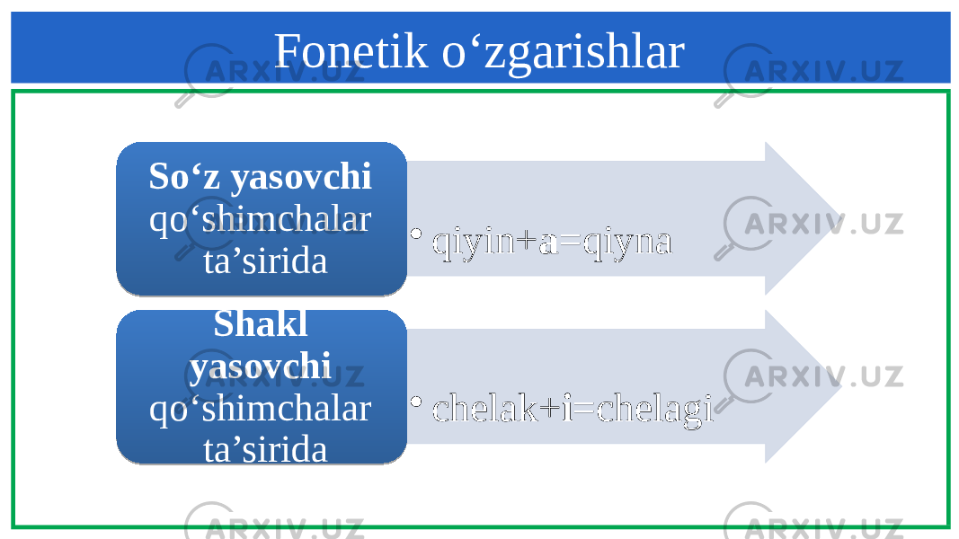 Fonetik o‘zgarishlar • qiyin+ a =qiynaSo‘z yasovchi qo‘shimchalar ta’sirida • chelak+ i =chelagiShakl yasovchi qo‘shimchalar ta’sirida 2008 0D04 070A10 201D02 16 0D04 070A10 