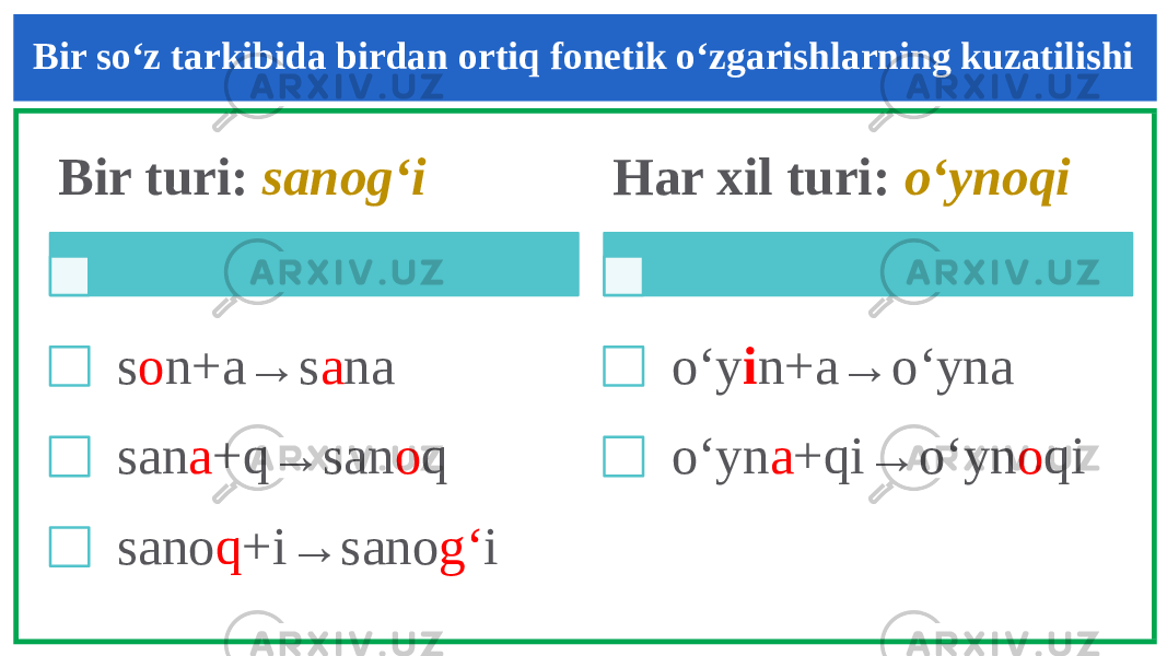 Bir so‘z tarkibida birdan ortiq fonetik o‘zgarishlarning kuzatilishi Bir turi: sanog‘i s o n+a→s a na san a +q→san o q sano q +i→sano g‘ i Har xil turi: o‘ynoqi o‘y i n+a→o‘yna o‘yn a +qi→o‘yn o qi 