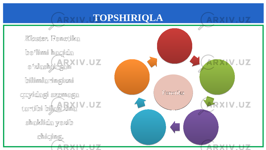 Klaster. Fonetika bo‘limi haqida o‘zlashtirgan bilimlaringizni quyidagi sxemaga tartibi bilan zina shaklida yozib chiqing. TOPSHIRIQLA R Fonetika Fonetika 0D 0D 0D 0D 0D 