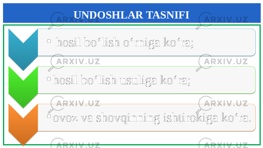 UNDOSHLAR TASNIFI • hosil bo‘lish o‘rniga ko‘ra; • hosil bo‘lish usuliga ko‘ra; • ovoz va shovqinning ishtirokiga ko‘ra.0D0D 0E 0B 0C 0D 0E 0C0416 0D 0E 04150423 