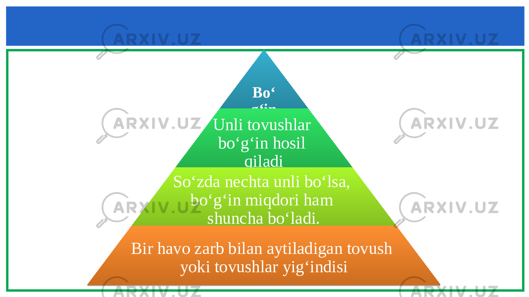 Bo‘ g‘in Unli tovushlar bo‘g‘in hosil qiladi So‘zda nechta unli bo‘lsa, bo‘g‘in miqdori ham shuncha bo‘ladi. Bir havo zarb bilan aytiladigan tovush yoki tovushlar yig ‘indisi 36 1909 1E 22041A 0D0811 2F 22041A 16 19 1F04 1A 