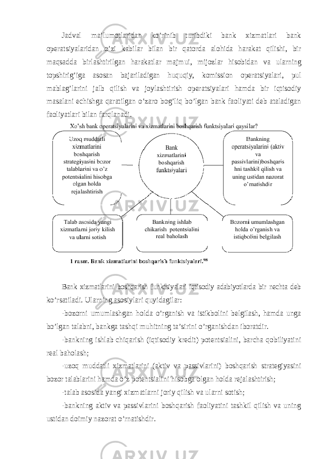Jadval ma’lumotlaridan ko’rinib turibdiki bank xizmatlari bank operatsiyalaridan o’zi kabilar bilan bir qatorda alohida harakat qilishi, bir maqsadda birlashtirilgan harakatlar majmui, mijozlar hisobidan va ularning topshirig’iga asosan bajariladigan huquqiy, komission operatsiyalari, pul mablag’larini jalb qilish va joylashtirish operatsiyalari hamda bir iqtisodiy masalani echishga qaratilgan o’zaro bog’liq bo’lgan bank faoliyati deb ataladigan faoliyatlari bilan farqlanadi. Bank xizmatlarini boshqarish funktsiyalari iqtisodiy adabiyotlarda bir nechta deb ko’rsatiladi. Ularning asosiylari quyidagilar: -bozorni umumlashgan holda o’rganish va istikbolini belgilash, hamda unga bo’lgan talabni, bankga tashqi muhitning ta’sirini o’rganishdan iboratdir. -bankning ishlab chiqarish (iqtisodiy kredit) potentsialini, barcha qobiliyatini real baholash; -uzoq muddatli xizmatlarini (aktiv va passivlarini) boshqarish strategiyasini bozor talablarini hamda o’z potentsialini hisobga olgan holda rejalashtirish; -talab asosida yangi xizmatlarni joriy qilish va ularni sotish; -bankning aktiv va passivlarini boshqarish faoliyatini tashkil qilish va uning ustidan doimiy nazorat o’rnatishdir. 