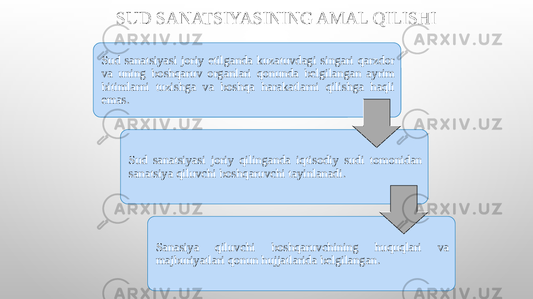 SUD SANATSIYASINING AMAL QILISHI Sud sanatsiyasi joriy etilganda kuzatuvdagi singari qarzdor va uning boshqaruv organlari qonunda belgilangan ayrim bitimlarni tuzishga va boshqa harakatlarni qilishga haqli emas. Sud sanatsiyasi joriy qilinganda iqtisodiy sudi tomonidan sanatsiya qiluvchi boshqaruvchi tayinlanadi. Sanasiya qiluvchi boshqaruvchining huquqlari va majburiyatlari qonun hujjatlarida belgilangan. 