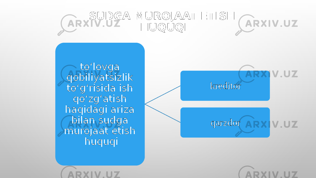 SUDGA MUROJAAT ETISH HUQUQI to‘lovga qobiliyatsizlik to‘g‘risida ish qo‘zg‘atish haqidagi ariza bilan sudga murojaat etish huquqi kreditor qarzdor 