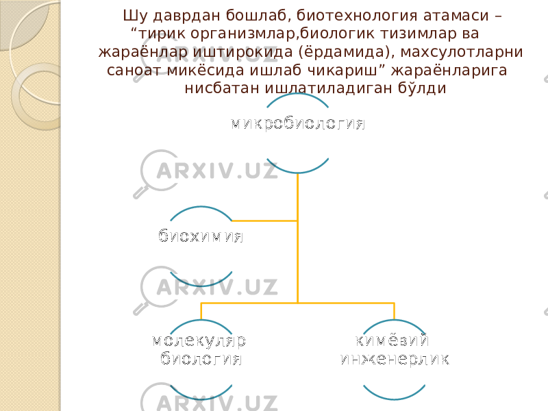 Шу даврдан бошлаб, биотехнология атамаси – “тирик организмлар,биологик тизимлар ва жараёнлар иштирокида (ёрдамида), махсулотларни саноат микёсида ишлаб чикариш” жараёнларига нисбатан ишлатиладиган бўлди микробиология молекуляр биология кимёвий инженерликбиохимия 