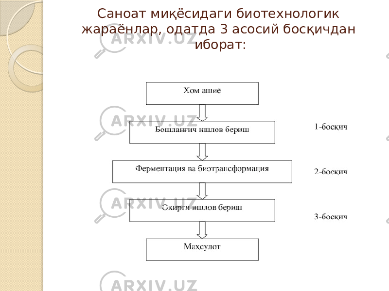 Саноат миқёсидаги биотехнологик жараёнлар, одатда 3 асосий босқичдан иборат: 