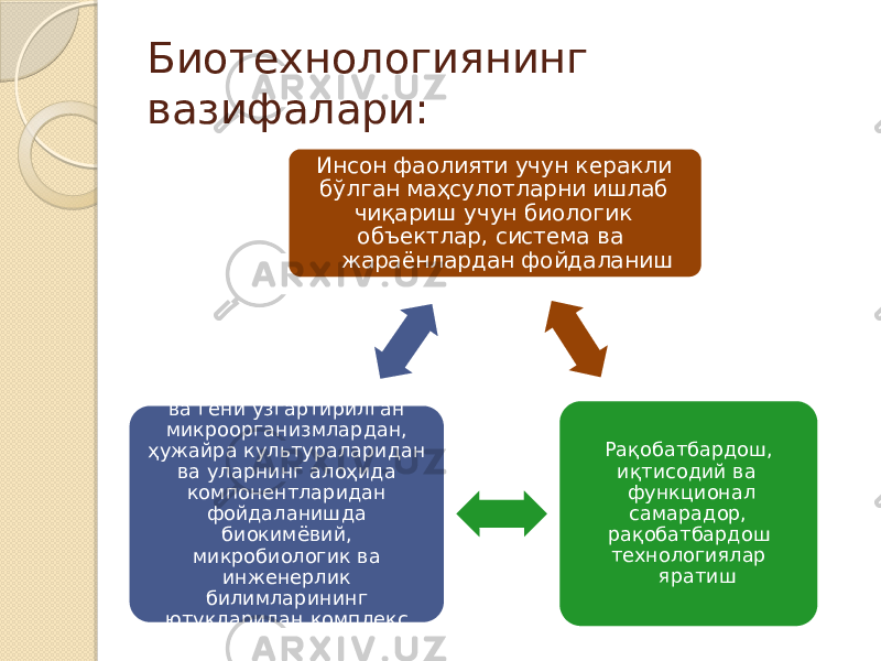 Биотехнологиянинг вазифалари: Инсон фаолияти учун керакли бўлган маҳсулотларни ишлаб чиқариш учун биологик объектлар, система ва жараёнлардан фойдаланиш Рақобатбардош, иқтисодий ва функционал самарадор, рақобатбардош технологиялар яратишИшлаб чикаришда табиий ва гени ўзгартирилган микроорганизмлардан, ҳужайра культураларидан ва уларнинг алоҳида компонентларидан фойдаланишда биокимёвий, микробиологик ва инженерлик билимларининг ютуқларидан комплекс фойдаланиш 