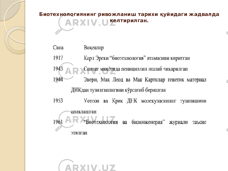 Биотехнологиянинг ривожланиш тарихи қуйидаги жадвалда келтирилган. 