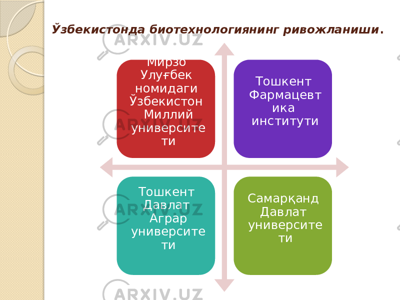 Ўзбекистонда биотехнологиянинг ривожланиши . Мирзо Улуғбек номидаги Ўзбекистон Миллий университе ти Тошкент Фармацевт ика институти Тошкент Давлат Аграр университе ти Самарқанд Давлат университе ти 