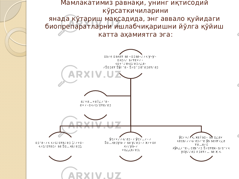 Мамлакатимиз равнақи, унинг иқтисодий кўрсаткичиларини янада кўтариш мақсадида, энг аввало қуйидаги биопрепаратларни ишлабчиқаришни йўлга қўйиш катта аҳамиятга эга: озиқ-овқат ва чорвачлик учун оқсил-витамин комплексларидан иборат бўлган биопрепаратлар органик кислоталар (лимон кислотаси ва бошқалар); ўсимликларни ўсишини бошқарувчи ва уларни ҳимоя қилувчи моддалар; ўсимлик, ҳайвон ва одам касалликларига ўз вақтида ташхис қўядиган, сезгир биотехнологик усуллар яратиш ва ҳ.к.алмашмайдиган аминокислоталар 