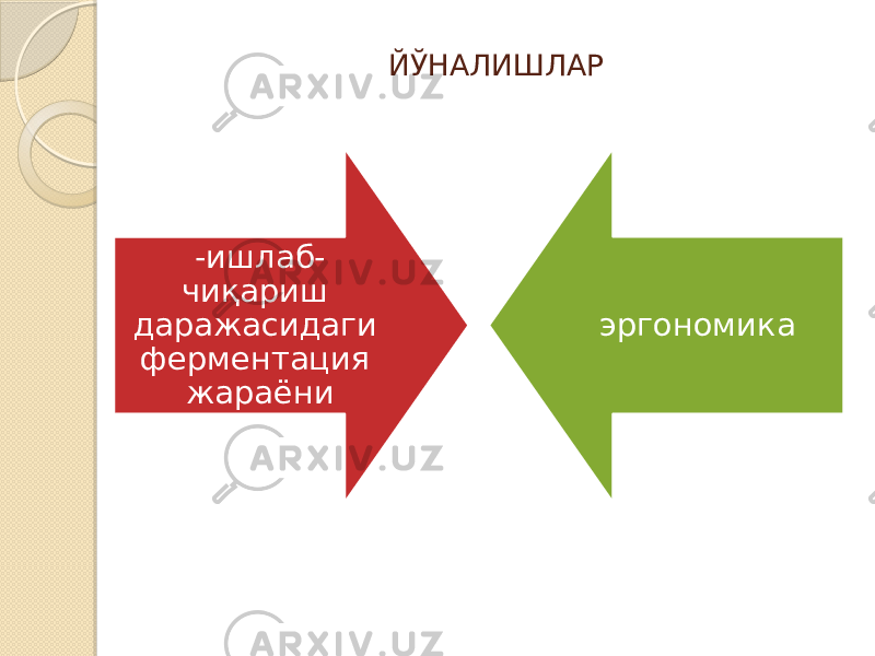 ЙЎНАЛИШЛАР -ишлаб- чиқариш даражасидаги ферментация жараёни эргономика 