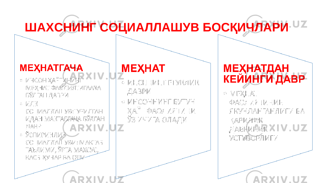 ШАХСНИНГ СОЦИАЛЛАШУВ БОСҚИЧЛАРИ 