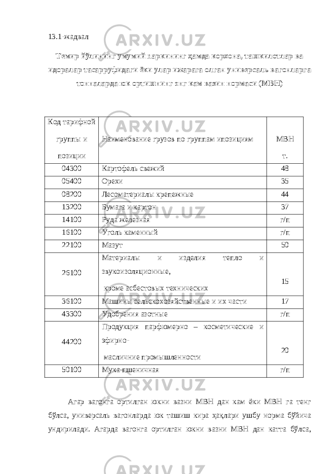 13.1-жадвал Темир йўлининг умумий паркининг ҳамда корхона, ташкилотлар ва идоралар тасарруфидаги ёки улар ижарага олган универсаль вагонларга тонналарда юк ортишнинг энг кам вазин нормаси (МВН) Код тарифной группы и позиции Наименование грузов по группам ипозициям МВН т. 04300 Картофель свежий 48 05400 Орехи 35 08200 Лесоматериал ы крепежные 44 13200 Бумага и картон 37 14100 Руда железная г/п 16100 Уголь каменный г/п 22100 Мазут 50 26100 Материалы и изделия тепло и звукоизоляционные, кроме асбестовых технических 15 36100 Машины сельскохозяйственные и их части 17 43300 Удобрения азотные г/п 44200 Продукция парфюмерно – косметические и эфирно- масличние промышленности 20 50100 Мука пшеничная г/п Агар вагонга ортилган юкни вазни МВН дан кам ёки МВН га тенг бўлса, универсаль вагонларда юк ташиш кира ҳақлари ушбу норма бўйича ундирилади. Агарда вагонга ортилган юкни вазни МВН дан катта бўлса, 