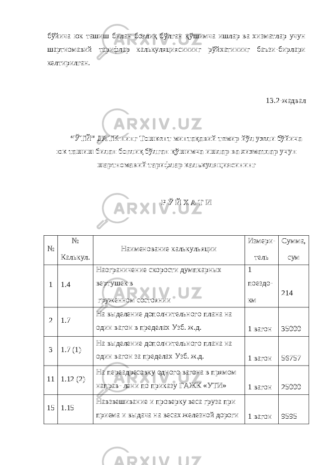 бўйича юк ташиш билан боғлиқ бўлган қўшимча ишлар ва хизматлар учун шартномавий тарифлар калькуляциясининг рўйхатининг баъзи-бирлари келтирилган. 13.2-жадвал “ЎТЙ” ДАТК нинг Тошкент минтақавий темир йўл узели бўйича юк ташиш билан боғлиқ бўлган қўшимча ишлар ва хизматлар учун шартномавий тарифлар калькуляциясининг Р Ў Й Х А Т И № № Калькул. Наименование калькульяции Измери- тель Сумма, сум 1 1.4 Наограничение скорости думпкарных вертушек в груженном состоянии 1 поездо- км 214 2 1.7 На выделение дополнительного плана на один вагон в пределах Узб. ж.д. 1 вагон 35000 3 1.7 (1) На выделение дополнительного плана на один вагон за пределах Узб. ж.д. 1 вагон 56757 11 1.12 (2) На переадресовку одного вагона в прямом направ- лени по приказу ГАЖК «УТИ» 1 вагон 25000 15 1.15 Навзвешивание и проверку веса груза при приема и выдача на весах железной дороги 1 вагон 9595 