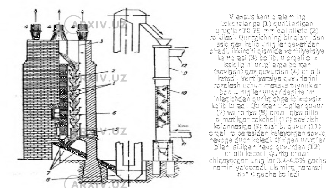 M axsus kam eralam ing tokchalariga (1) quritiladigan urug&#39;lar 70-75 mm qalinlikda (2) to&#39;kiladi. Quritgichning bir qism idan issiq gaz kelib urug&#39;lar qavatidan o&#39;tadi, ikkinchi qismida ventilyatsiya kamerasi (3) bo&#39;lib, u orqali o &#39;z issiqligini urug&#39;larga bergan (sovigan) gaz quvurdan (4) chiqib ketadi. Ventilyatsiya quvurlarini tozalash uchun maxsus tuynuklar bor. U rug&#39;lar yuqoridagi ta ’m inlagichdan quritgichga to&#39;xtovsiz kelib turadi. Qurigan urug&#39;lar quvur (7) va noriya (8) orqali qiya qilib o&#39;rnatilgan tokchali (10) sovitish kolonnasiga (9) tushib, quvur (11) orqali ro&#39;parasidan kelayotgan sovuq havoga duch keladi. Qizigan urug&#39;lar bilan isitilgan havo quvurdan (12) chiqib ketadi. Quritgichdan chiqayotgan urug&#39;lar 3,4-4,0% gacha namini yo&#39;qotadi, ularning harorati 65° С gacha bo&#39;ladi 