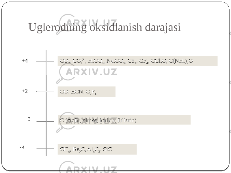 Uglerodning oksidlanish darajasi +4 +2 0  4 CO 2 , CO 3 2  , H 2 CO 3 , Na 2 CO 3 , CS 2 , CF 4 , CCl 2 O, C(NH 2 ) 2 O CO, HCN, C 2 F 4 C (grafit, olmos, karbin, fullerin) СH 4 , Be 2 C, Al 4 C 3 , SiC 