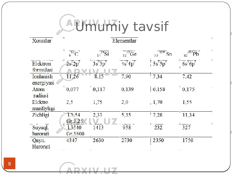 Umumiy tavsif 8 