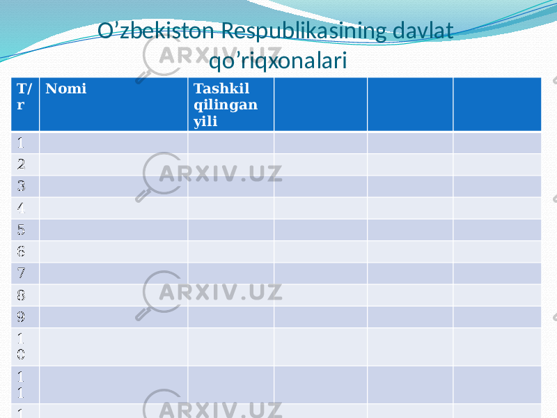 O’zbekiston Respublikasining davlat qo’riqxonalari T/ r Nomi Tashkil qilingan yili 1 2 3 4 5 6 7 8 9 1 0 1 1 1 2 1 3 