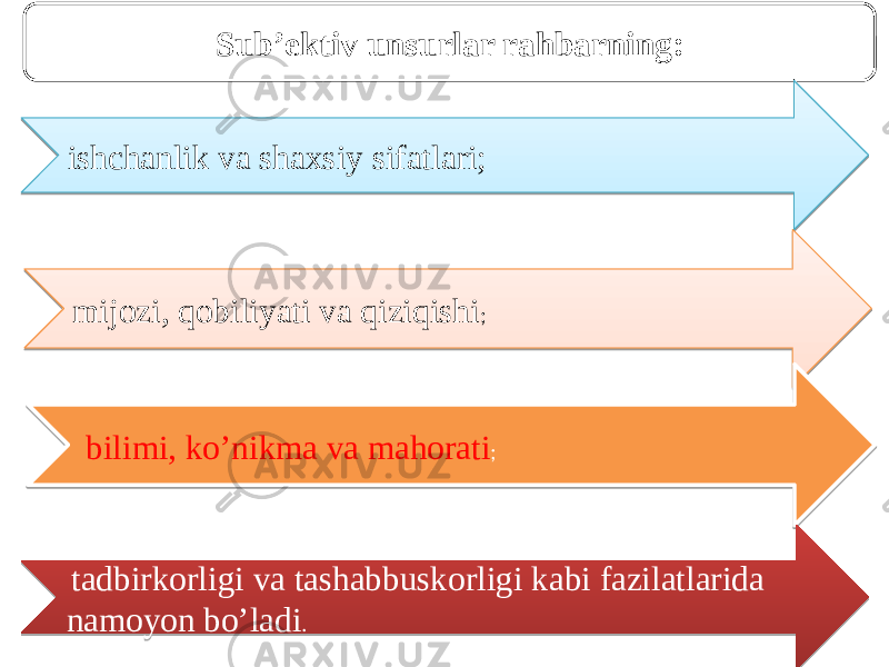 Sub’ektiv unsurlar rahbarning: ishchanlik va shaxsiy sifatlari; mijozi, qobiliyati va qiziqishi ; bilimi, ko’nikma va mahorati ; tadbirkorligi va tashabbuskorligi kabi fazilatlarida namoyon bo’ladi .04 0B 28 07 1804 28 02 1F 0D020B 01 