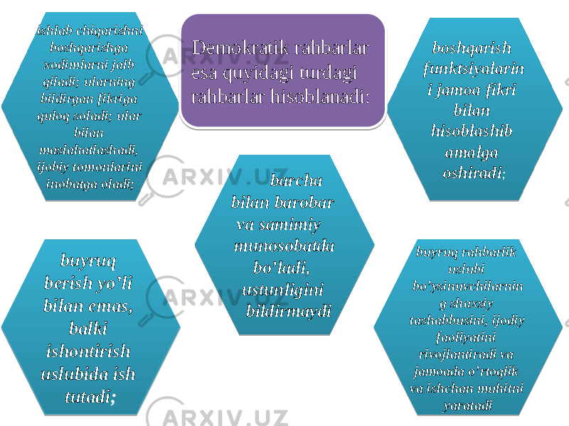 buyruq rahbarlik uslubi bo’ysinuvchilarnin g shaxsiy tashabbusini, ijodiy faoliyatini rivojlantiradi va jamoada o’rtoqlik va ishchan muhitni yaratadibuyruq berish yo’li bilan emas, balki ishontirish uslubida ish tutadi ;ishlab chiqarishni boshqarishga xodimlarni jalb qiladi; ularning bildirgan fikriga quloq soladi; ular bilan maslahatlashadi, ijobiy tomonlarini inobatga oladi; boshqarish funktsiyalarin i jamoa fikri bilan hisoblashib amalga oshiradi ;Demokratik rahbarlar esa quyidagi turdagi rahbarlar hisoblanadi: barcha bilan barobar va samimiy munosobatda bo’ladi, ustunligini bildirmaydi0102030402 02 01 1206 18 1A 04091C0D130E 130A11 1C 030A040A180A1009 01 0115 0109 010A0E 09 02 18 1B 090B08 010D0B08 0F0D100911 05090E 01090E 0502 01090E 110A 0913 0919 01 1A 0906 01 08 0A 0D0B 01 2917 17 05 010A 01090E0A1906 1C0A06 1102190D 01 02 01090E 