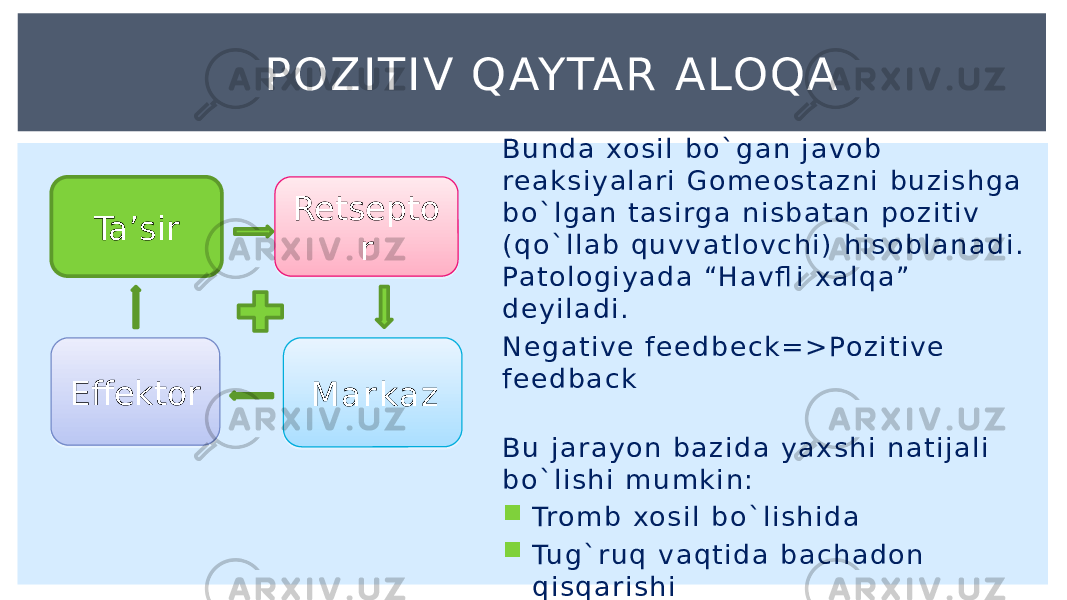 B u n d a xo s i l b o ` g a n j a v o b re a k s i y a l a r i G o m e o s t a z n i b u z i s h g a b o ` l g a n t a s i rg a n i s b a t a n p o z i t i v ( q o ` l l a b q u v v a t l o v c h i ) h i s o b l a n a d i . Pa t o l o g i y a d a “H a v fl i x a l q a ” d e y i l a d i . N e g a t i v e f e e d b e c k = > Po z i t i v e f e e d b a c k B u j a r a y o n b a z i d a y a x s h i n a t i j a l i b o ` l i s h i m u m k i n :  Tro m b xo s i l b o ` l i s h i d a  Tu g ` r u q v a q t i d a b a c h a d o n q i s q a r i s h i  H a r a ka t p o t e n s i a l i h o s i l b o ` l i s h i d a N a + ka n a l l a r i n i o c h i l i s h iP OZITIV QAYTAR ALOQA MarkazEffektor Retsepto rTa’sir02 32 23 16 