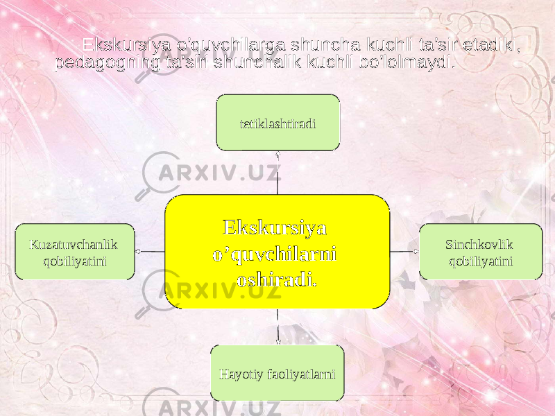 Ekskursiya o’quvchilarga shuncha kuchli ta’sir etadiki, pedagogning ta’siri shunchalik kuchli bo’lolmaydi. Ekskursiya o’quvchilarni oshiradi. tetiklashtiradi Kuzatuvchanlik qobiliyatini Sinchkovlik qobiliyatini Hayotiy faoliyatlarni 