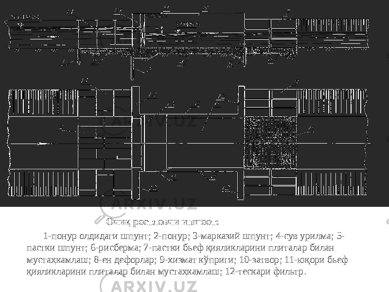  Очиқ ростловчи иншоот: 1-понур олдидаги шпунт; 2-понур; 3-марказий шпунт; 4-сув урилма; 5- пастки шпунт; 6-рисберма; 7-пастки бьеф қияликларини плиталар билан мустаҳкамлаш; 8-ен дефорлар; 9-хизмат кўприги; 10-затвор; 11-юқори бьеф қияликларини плиталар билан мустаҳкамлаш; 12-тескари фильтр. 