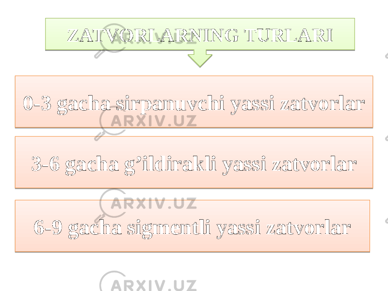 0-3 gacha sirpanuvchi yassi zatvorlar 3-6 gacha g’ildirakli yassi zatvorlar 6-9 gacha sigmentli yassi zatvorlar ZATVORLARNING TURLARI2021 2221 2A 0604 