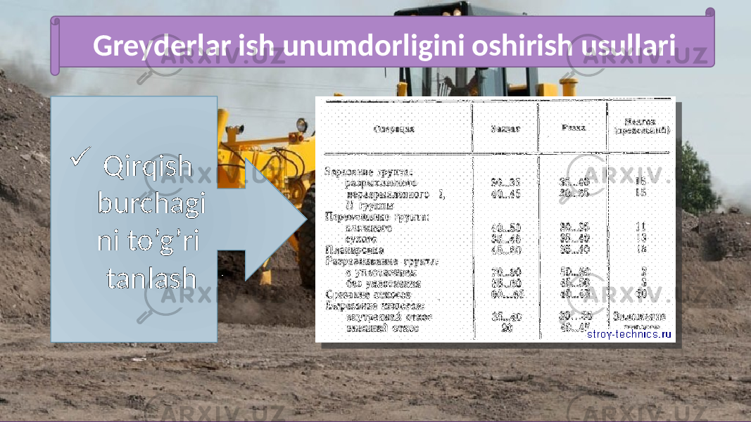  Qirqish burchagi ni to’g’ri tanlashGreyderlar ish unumdorligini oshirish usullari 