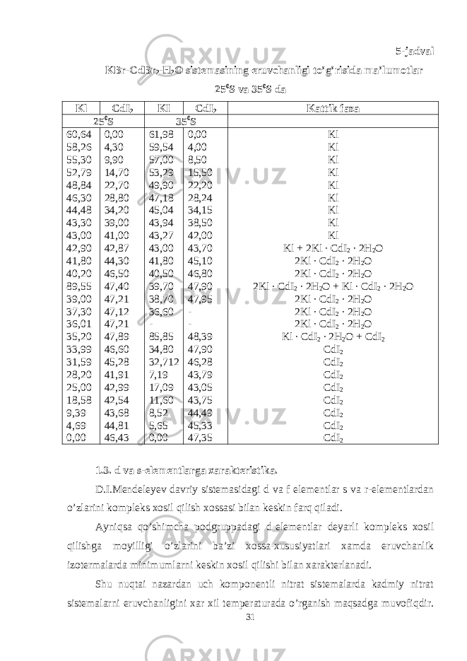 5-jadval KBr-CdBr 2 -H 2 O sistemasining eruvchanligi to’g’risida ma’lumotlar 25 0 S va 35 0 S da Kl CdI 2 KI CdI 2 Kattik faza 25 0 S 35 0 S 60,64 58,26 55,30 52,79 48,84 46,30 44,48 43,30 43,00 42,90 41,80 40,20 89,55 39,00 37,30 36,01 35,20 33,99 31,59 28,20 25,00 18,58 9,39 4,69 0,00 0,00 4,30 9,90 14,70 22,70 28,80 34,20 39,00 41,00 42,87 44,30 46,50 47,40 47,21 47,12 47,21 47,89 46,60 45,28 41,91 42,99 42,54 43,68 44,81 46,43 61,98 59,54 57,00 53,29 49,90 47,18 45,04 43,94 43,27 43,00 41,80 40,50 39,70 38,70 36,60 - 85,85 34,80 32,712 7,19 17,09 11,60 8,52 5,65 0,00 0,00 4,00 8,50 15,50 22,20 28,24 34,15 38,50 42,00 43,70 45,10 46,80 47,90 47,95 - - 48,39 47,90 46,28 43,79 43,05 43,75 44,49 45,33 47,35 Kl Kl Kl Kl Kl Kl Kl Kl Kl Kl + 2Kl ∙ CdI 2 ∙ 2H 2 O 2Kl ∙ CdI 2 ∙ 2H 2 O 2Kl ∙ CdI 2 ∙ 2H 2 O 2Kl ∙ CdI 2 ∙ 2H 2 O + Kl ∙ CdI 2 ∙ 2H 2 O 2Kl ∙ CdI 2 ∙ 2H 2 O 2Kl ∙ CdI 2 ∙ 2H 2 O 2Kl ∙ CdI 2 ∙ 2H 2 O Kl ∙ CdI 2 ∙ 2H 2 O + CdI 2 CdI 2 CdI 2 CdI 2 CdI 2 CdI 2 CdI 2 CdI 2 CdI 2 1.3. d va s-elementlarga xarakteristika. D.I.Mendeleyev davriy sistemasidagi d va f elementlar s va r-elementlardan o’zlarini kompleks xosil qilish xossasi bilan keskin farq qiladi. Ayniqsa qo’shimcha podgruppadagi d-elementlar deyarli kompleks xosil qilishga moyilligi o’zlarini ba’zi xossa-xususiyatlari xamda eruvchanlik izotermalarda minimumlarni keskin xosil qilishi bilan xarakterlanadi. Shu nuqtai nazardan uch komponentli nitrat sistemalarda kadmiy nitrat sistemalarni eruvchanligini xar xil temperaturada o’rganish maqsadga muvofiqdir. 31 