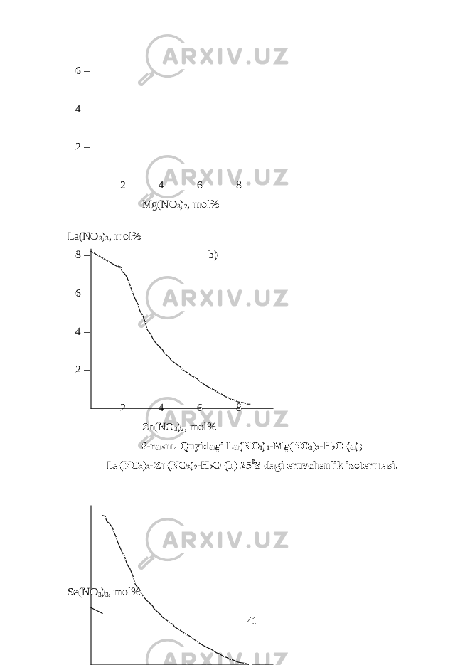  6 – 4 – 2 – 2 4 6 8 Mg(NO 3 ) 2 , mol% La(NO 3 ) 3 , mol% 8 – b) 6 – 4 – 2 – 2 4 6 8 Zn(NO 3 ) 2 , mol% 6-rasm. Quyidagi La(NO 3 ) 3 -Mg(NO 3 ) 2 -H 2 O (a); La(NO 3 ) 3 -Zn(NO 3 ) 2 -H 2 O (b) 25 0 S dagi eruvchanlik izotermasi. Se(NO 3 ) 3 , mol% 41 