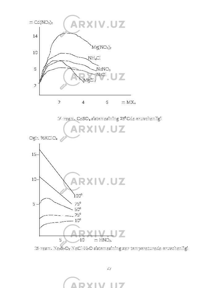 m Cd(NO 3 ) 2 14 Mg(NO 3 ) 2 10 NH 4 Cl 6 NaNO 3 NaCl MgCl 2 2 2 4 6 m MX n 14-rasm. CaSO 4 sistemasining 25 0 C da eruvchanligi Ogir. %KClO 4 15– 10– 100 0 5 – 75 0 50 0 25 0 10 0 5 10 m HNO 3 . 15-rasm. Na 2 S 2 O 3 -NaCl-H 2 O sistemasining xar temperaturada eruvchanligi 47 