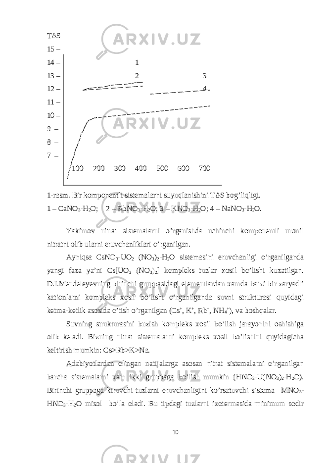 T Δ S 15 – 14 – 1 13 – 2 3 12 – 4 11 – 10 – 9 – 8 – 7 – 100 200 300 400 500 600 700 1-rasm. Bir komponentli sistemalarni suyuqlanishini TΔS bog’liqligi. 1 – CaNO 3 -H 2 O; 2 – RbNO 3 -H 2 O; 3 – KNO 3 -H 2 O; 4 – NaNO 3 -H 2 O. Yakimov nitrat sistemalarni o’rganishda uchinchi komponentli uronil nitratni olib ularni eruvchanliklari o’rganilgan. Ayniqsa CsNO 3 -UO 2 (NO 3 ) 2 -H 2 O sistemasini eruvchanligi o’rganilganda yangi faza ya’ni Cs[UO 2 (NO 3 ) 2 ] kompleks tuzlar xosil bo’lishi kuzatilgan. D.I.Mendeleyevning birinchi gruppasidagi elementlardan xamda ba’zi bir zaryadli kationlarni kompleks xosil bo’lishi o’rganilganda suvni strukturasi quyidagi ketma-ketlik asosida o’tish o’rganilgan (Cs + , K + , Rb + , NH 4 + ), va boshqalar. Suvning strukturasini buzish kompleks xosil bo’lish jarayonini oshishiga olib keladi. Bizning nitrat sistemalarni kompleks xosil bo’lishini quyidagicha keltirish mumkin: Cs>Rb>K>Na. Adabiyotlardan olingan natijalarga asosan nitrat sistemalarni o’rganilgan barcha sistemalarni xam ikki gruppaga bo’lish mumkin (HNO 3 -U(NO 3 ) 2 -H 2 O). Birinchi gruppaga kiruvchi tuzlarni eruvchanligini ko’rsatuvchi sistema MNO 3 - HNO 3 -H 2 O misol bo’la oladi. Bu tipdagi tuzlarni izotermasida minimum sodir 10 