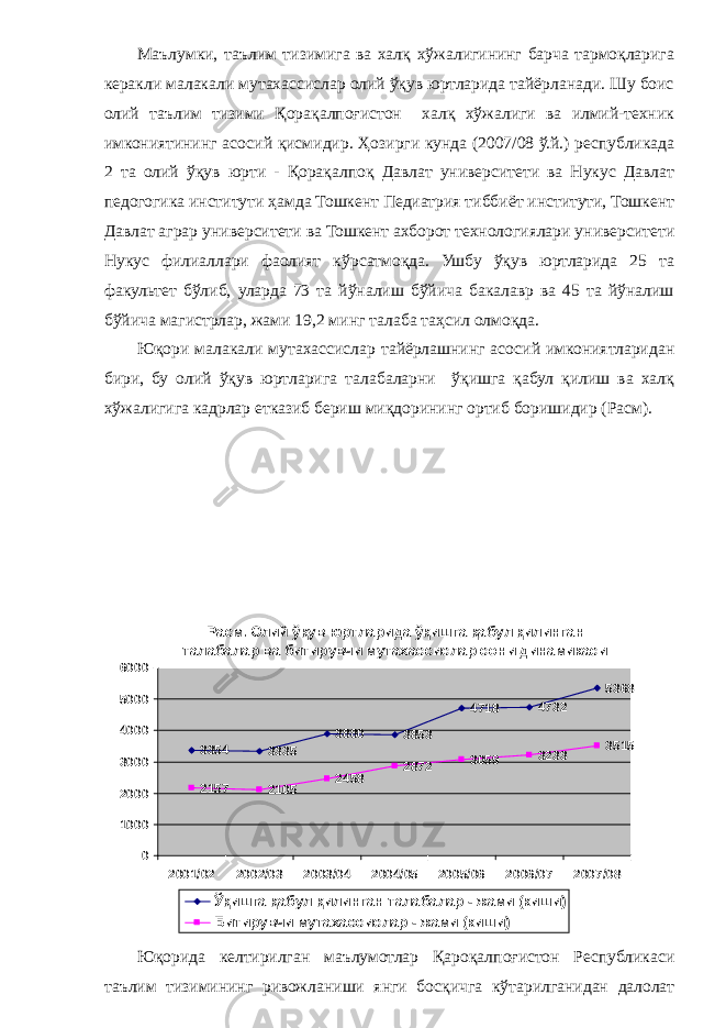 Маълумки, таълим тизимига ва халқ хўжалигининг барча тармоқларига керакли малакали мутахассислар олий ўқув юртларида тайёрланади. Шу боис олий таълим тизими Қорақалпоғистон халқ хўжалиги ва илмий-техник имкониятининг асосий қисмидир. Ҳозирги кунда (2007/08 ў.й.) республикада 2 та олий ўқув юрти - Қорақалпоқ Давлат университети ва Нукус Давлат педогогика институти ҳамда Тошкент Педиатрия тиббиёт институти, Тошкент Давлат аграр университети ва Тошкент ахборот технологиялари университети Нукус филиаллари фаолият кўрсатмоқда. Ушбу ўқув юртларида 25 та факультет бўлиб, уларда 73 та йўналиш бўйича бакалавр ва 45 та йўналиш бўйича магистрлар, жами 19,2 минг талаба таҳсил олмоқда. Юқори малакали мутахассислар тайёрлашнинг асосий имкониятларидан бири, бу олий ўқув юртларига талабаларни ўқишга қабул қилиш ва халқ хўжалигига кадрлар етказиб бериш миқдорининг ортиб боришидир (Расм). Расм. Олий ў қ ув юртларида ў қ ишга қ абул қ илинган талабалар ва битирувчи мутахассислар сони динамикаси 3354 3335 3880 3853 4718 4732 5368 2157 2105 2458 2872 3059 3233 3515 0100020003000400050006000 2001/02 2002/03 2003/04 2004/05 2005/06 2006/07 2007/08 Ў қ ишга қ абул қ илинган талабалар - жами (киши) Битирувчи мутахассислар - жами (киши) Юқорида келтирилган маълумотлар Қароқалпоғистон Республикаси таълим тизимининг ривожланиши янги босқичга кўтарилганидан далолат 