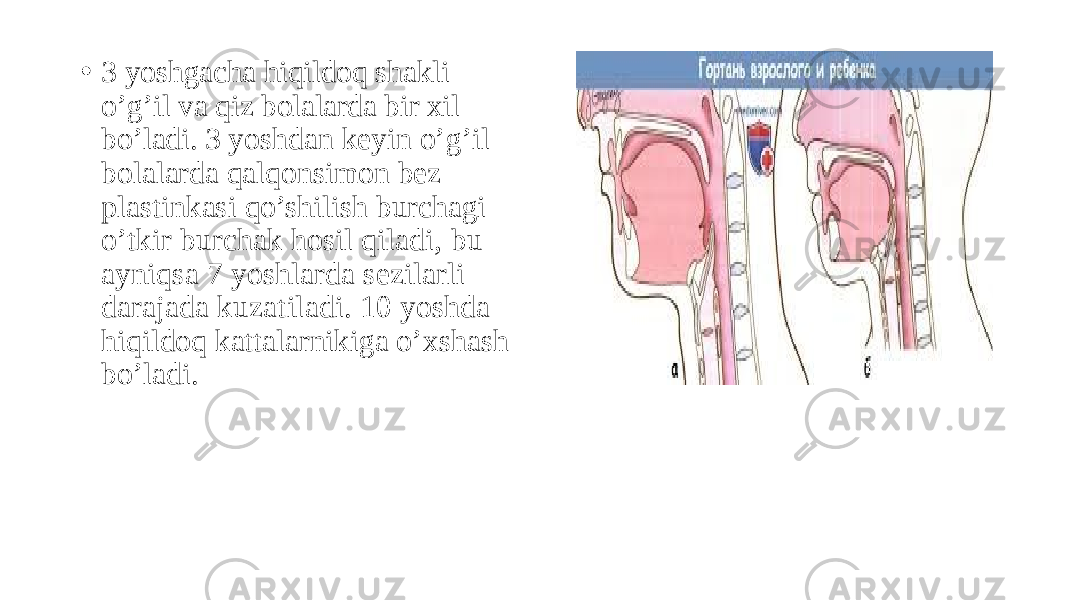 • 3 yoshgacha hiqildoq shakli o’g’il va qiz bolalarda bir xil bo’ladi. 3 yoshdan keyin o’g’il bolalarda qalqonsimon bez plastinkasi qo’shilish burchagi o’tkir burchak hosil qiladi, bu ayniqsa 7 yoshlarda sezilarli darajada kuzatiladi. 10 yoshda hiqildoq kattalarnikiga o’xshash bo’ladi. 