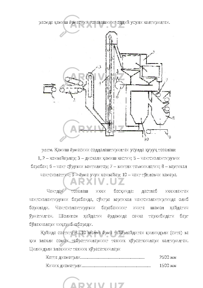 расмда қамиш ёрмасини тозалашнинг оддий усули келтирилган. расм . Қамиш ёрмасини соддалаштирилган усулда қуруқ тозалаш: 1, 2 – конвейерлар; 3 – дискали қамиш кесгич; 5 – чангсизлантирувчи барабан; 6 – чанг сўрувчи вентилятор; 7 – винтли таъминлагич; 8 – вертикал чангсизлатгич; 9 – ёрма учун конвейер; 10 – чанг тўпловчи камера. Чангдан тозалаш икки босқичда: дастлаб иккиланган чангсизлантирувчи барабанда, сўнгра вертикал чангсизлантиргичда олиб борилади. Чангсизлантирувчи барабаннинг ичига шамол ҳайдагич ўрнатилган. Шолипоя ҳайдагич ёрдамида сечка таркибидаги барг бўлакчалари чиқариб юборади. Қуйида соатига 8...10 тонна ёрма тайёрлайдиган цилиндрли (сита) ва қия элакли сомон тебратгичларнинг техник кўрсаткичлари келтирилган. Цилиндрли элакнинг техник кўрасаткичлари Катта диаметрли...................................................... 2500 мм Кичик диаметрли.......................................................... 1500 мм 