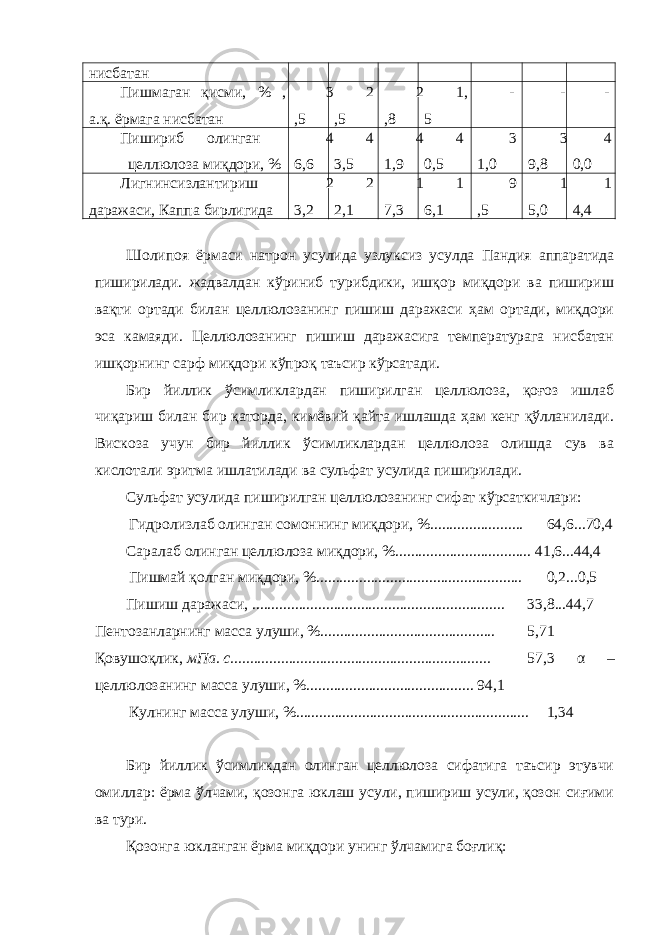 нисбатан Пишмаган қисми, % , а.қ. ёрмага нисбатан 3 ,5 2 ,5 2 ,8 1, 5 - - - Пишириб олинган целлюлоза миқдори, % 4 6,6 4 3,5 4 1,9 4 0,5 3 1,0 3 9,8 4 0,0 Лигнинсизлантириш даражаси, Каппа бирлигида 2 3,2 2 2,1 1 7,3 1 6,1 9 ,5 1 5,0 1 4,4 Шолипоя ёрмаси натрон усулида узлуксиз усулда Пандия аппаратида пиширилади. жадвалдан кўриниб турибдики, ишқор миқдори ва пишириш вақти ортади билан целлюлозанинг пишиш даражаси ҳам ортади, миқдори эса камаяди. Целлюлозанинг пишиш даражасига температурага нисбатан ишқорнинг сарф миқдори кўпроқ таъсир кўрсатади. Бир йиллик ўсимликлардан пиширилган целлюлоза, қоғоз ишлаб чиқариш билан бир қаторда, кимёвий қайта ишлашда ҳам кенг қўлланилади. Вискоза учун бир йиллик ўсимликлардан целлюлоза олишда сув ва кислотали эритма ишлатилади ва сульфат усулида пиширилади. Сульфат усулида пиширилган целлюлозанинг сифат кўрсаткичлари: Гидролизлаб олинган сомоннинг миқдори, %........................ 64,6...70,4 Саралаб олинган целлюлоза миқдори, %................................... 41,6...44,4 Пишмай қолган миқдори, %..................................................... 0,2...0,5 Пишиш даражаси, ................................................................. 33,8...44,7 Пентозанларнинг масса улуши, %............................................. 5,71 Қовушоқлик, мПа. с................................................................... 57,3 α – целлюлозанинг масса улуши, %........................................... 94,1 Кулнинг масса улуши, %............................................................ 1,34 Бир йиллик ўсимликдан олинган целлюлоза сифатига таъсир этувчи омиллар: ёрма ўлчами, қозонга юклаш усули, пишириш усули, қозон сиғими ва тури. Қозонга юкланган ёрма миқдори унинг ўлчамига боғлиқ: 