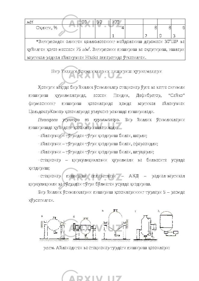 мН 00 30 700 Оқлиги, % 4 1 8 2 8 0 6 3 *Зиғирпоядан олинган целлюлозанинг майдаланиш даражаси 30 о ШР ва қуйилган қоғоз массаси 75 г/м 2 . Зиғирпояни пишириш ва оқартириш, ишлари вертикал-радиал айланувчан Hisaka аппаратида ўтказилган. Бир йиллик ўсимликларни пишириш қурилмалари Ҳозирги вақтда бир йиллик ўсимликлар стационар ўрта ва катта сиғимли пишириш қурилмаларида, асосан Пандия, Дефибратор, “Сайко” фирмасининг пишириш қозонларида ҳамда вертикал айланувчан ЦельдекарКамюр қозонларида узлуксиз равишда пиширилади. Пишириш усуллари ва қурилмалари . Бир йиллик ўсимликларни пиширишда қуйидаги қозонлар ишлатилади: - айланувчи – тўғридан-тўғри қиздириш билан, шарли; - айланувчи – тўғридан-тўғри қиздириш билан, сфераоидли; - айланувчи – тўғридан-тўғри қиздириш билан, штуцерли; - стационар – циркуляцияловчи қурилмали ва билвосита усулда қиздириш; - стационар пишириш аппаратлари – АКД – радиал-вертикал циркуляцияли ва тўғридан-тўғри бўлмаган усулда қиздириш. Бир йиллик ўсимликларни пишириш қозонларининг турлари 5 – расмда кўрсатилган. расм. Айланадиган ва стационар турдаги пишириш қозонлари: 