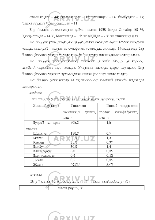 сомонлардан – 44; бегасслардан – 18; қамишдан – 14; бамбукдан – 13; бошқа турдаги ўсимликлардан – 11. Бир йиллик ўсимликларни қайта ишлаш 1988 йилда Хитойда 50 %, Ҳиндистонда – 14 %, Мексикада – 3 % ва АҚШда – 2 % ни ташкил қилган. Бир йиллик ўсимликлардан целлюлозани ажратиб олиш асосан ишқорий усулда пишириб – натрон ва сульфатли усулларда олинади. 14-жадвалда бир йиллик ўсимликлардан толали яримфабрикатлар олиш ҳажми келтирилган. Бир йиллик ўсимликларнинг кимёвий таркиби баргли дарахтнинг кимёвий таркибига яқин келади. Уларнинг алоҳида фарқи шундаки, бир йиллик ўсимликларнинг қул миқдори юқори (айниқса шоли пояда). Бир йиллик ўсимликлар ва оқ қайиннинг кимёвий таркиби жадвалда келтирилган. жадвал Бир йиллик ўсимликлардан толали яримфабрикат олиш Хомашё турлари Ишлатиш имконияти ҳажми, млн. т. Ишлаб чиқарилган толали яримфабрикат, млн. т. Буғдой ва арпа сомони 705,0 1,5 Шолипоя 180,0 0,7 Бегасс 55,0 1,3 Қамиш 35,0 0,27 Бамбук 30,0 1,4 Каноп/джут 6,0 0,06 Барг толалари 0,9 0,13 Пичан 0,5 0,06 Жами 1012,4 5,42 жадвал Бир йиллик ўсимликлар ва оқ қайиннинг кимёвий таркиби Масса улуши, % 