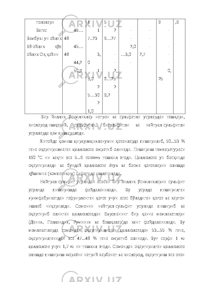 толалари Бегас Бамбук: уч ойлик 18-ойлик кўп ойлик Оқ қайин 45… 48 45… 48 44,2 50,9 1 1 7..23 3, 0 1 5,0 2 5…30 2 1,0 5 2 6…27 - - 2 0…25 2 9,2 - - 2,0 …3,0 - - - - 2,7 9 - - - - 0, 25 ,6 - - - - - Бир йиллик ўсимликлар натрон ва сульфатли усулардан ташқари, кислород-ишқорий, сульфитли, бисульфитли ва нейтрал-сульфитли усулларда ҳам пиширилади. Хитойда қамиш циркуляцияланувчи қозонларда пиширилиб, 50...53 % гача оқартирилмаган целлюлоза ажратиб олинади. Пишириш температураси 160 о С ни вақти эса 5...6 соатни ташкил этади. Целлюлоза уч босқичда оқартирилади ва бундай целлюлоза ёзув ва босма қоғозларни олишда қўшимча (композиция) сифатида ишлатилади. Нейтрал-сульфит усулидан асосан бир йиллик ўсимликларни сульфит усулида пиширишда фойдаланилади. Бу усулда пиширилган яримфабрикатдан гофрирланган қоғоз учун асос бўладиган қоғоз ва картон ишлаб чиқарилади. Сомонни нейтрал-сульфит усулида пишириб ва оқартириб олинган целлюлозадан Европанинг бир қанча мамлакатлари (Дания, Голландия, Руминия ва бошқалар)да кенг фойдаланилади. Бу мамлакатларда сомондан оқартирилмаган целлюлозадан 53...55 % гача, оқартирилганидан эса 47...48 % гача ажратиб олинади. Буғ сарфи 1 кг целлюлоза учун 1,7 кг ни ташкил этади. Сомондан оқартирилган целлюлоза олишда пишириш жараёни натрий карбонат ва кислород, оқартириш эса озон 