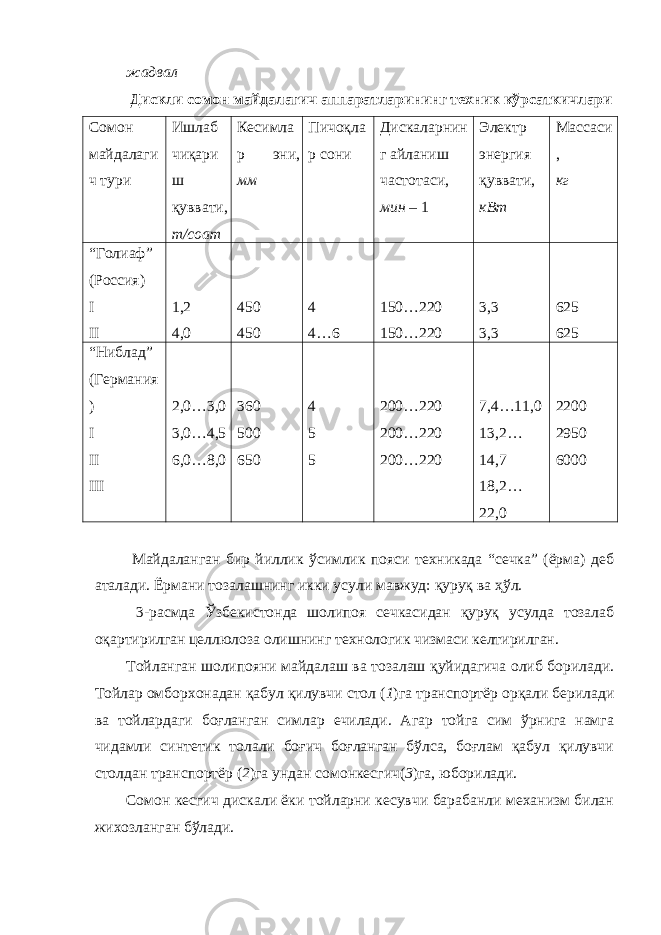 жадвал Дискли сомон майдалагич аппаратларининг техник кўрсаткичлари Сомон майдалаги ч тури Ишлаб чиқари ш қуввати, т/соат Кесимла р эни, мм Пичоқла р сони Дискаларнин г айланиш частотаси, мин – 1 Электр энергия қуввати, кВт Массаси , кг “Голиаф” (Россия) I II 1,2 4,0 450 450 4 4…6 150…220 150…220 3,3 3,3 625 625 “Ниблад” (Германия ) I II III 2,0…3,0 3,0…4,5 6,0…8,0 360 500 650 4 5 5 200…220 200…220 200…220 7,4…11,0 13,2… 14,7 18,2… 22,0 2200 2950 6000 Майдаланган бир йиллик ўсимлик пояси техникада “сечка” (ёрма) деб аталади. Ёрмани тозалашнинг икки усули мавжуд: қуруқ ва ҳўл. 3-расмда Ўзбекистонда шолипоя сечкасидан қуруқ усулда тозалаб оқартирилган целлюлоза олишнинг технологик чизмаси келтирилган. Тойланган шолипояни майдалаш ва тозалаш қуйидагича олиб борилади. Тойлар омборхонадан қабул қилувчи стол ( 1 )га транспортёр орқали берилади ва тойлардаги боғланган симлар ечилади. Агар тойга сим ўрнига намга чидамли синтетик толали боғич боғланган бўлса, боғлам қабул қилувчи столдан транспортёр ( 2 )га ундан сомонкесгич( 3 )га, юборилади. Сомон кесгич дискали ёки тойларни кесувчи барабанли механизм билан жихозланган бўлади. 